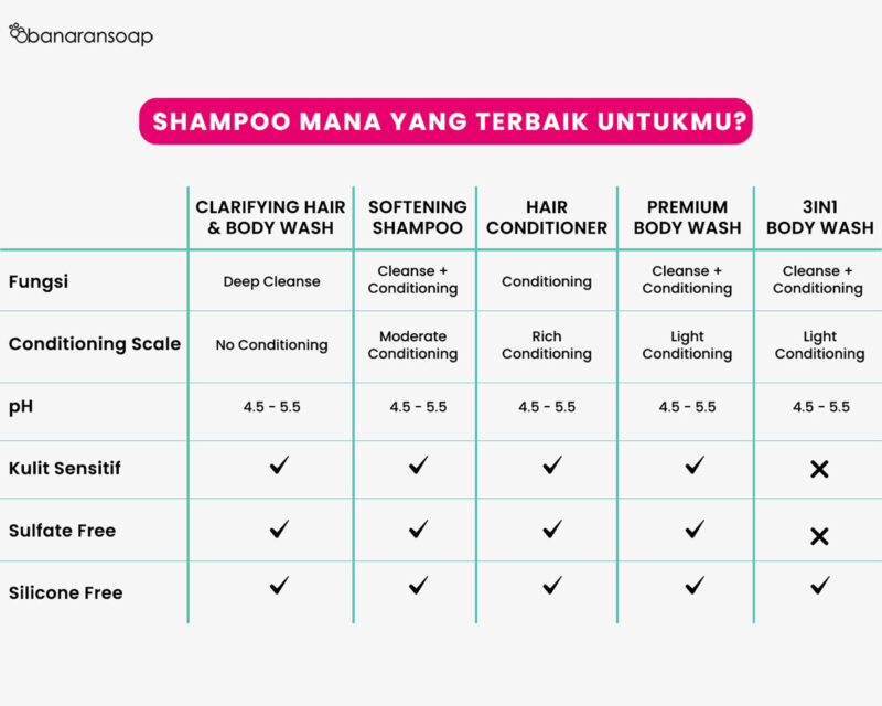 Hair Conditioner Base