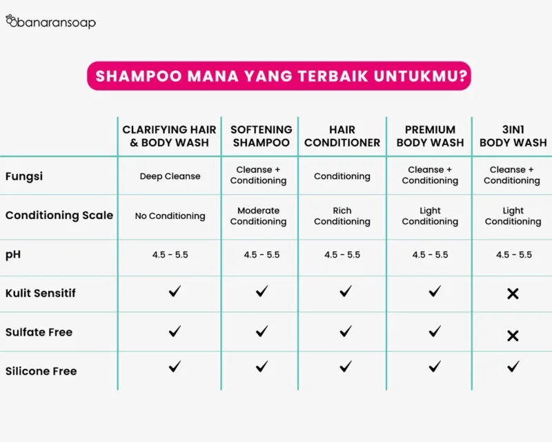 Hair Conditioner Base